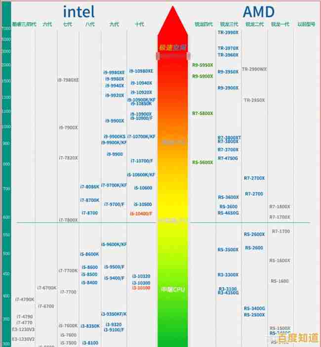 借助内存天梯图精准选择配置,显著提升电脑整体性能表现 借助内存天梯图精准选择配置,显著提升电脑整体性能表现