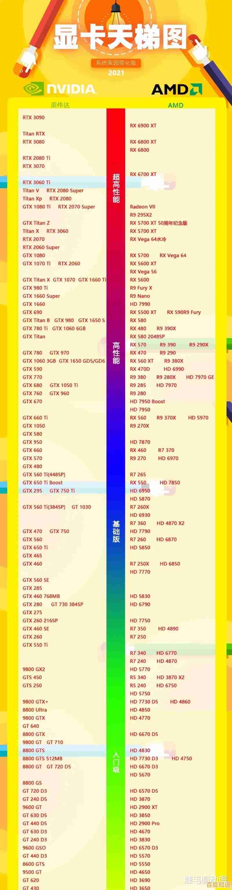 显卡天梯图全解析:轻松挑选适合你的显卡型号 显卡天梯图全解析:轻松挑选适合你的显卡型号
