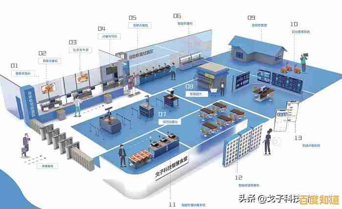 食堂消费系统革新:打造智能化餐饮服务,提升用餐效率与满意度 食堂消费系统革新:打造智能化餐饮服务,提升用餐效率与满意度