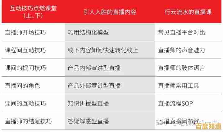 轻松上手直播观看:详细步骤与实用方法全解析 轻松上手直播观看:详细步骤与实用方法全解析