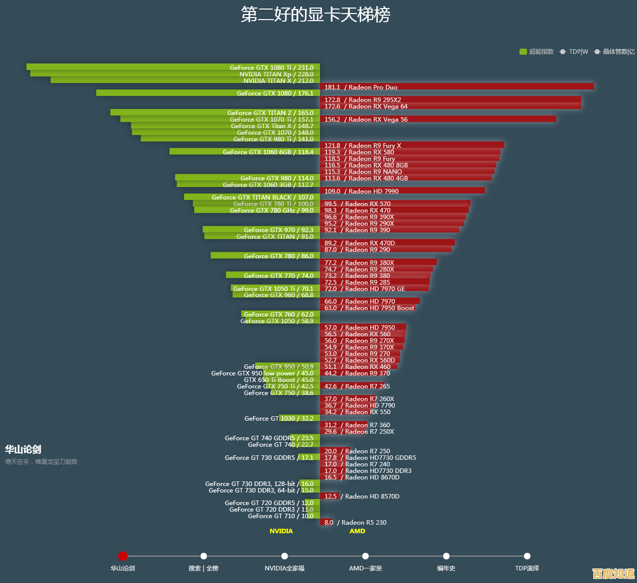 显卡天梯图2018完整版：深度剖析当前主流显卡性能排行及差异
