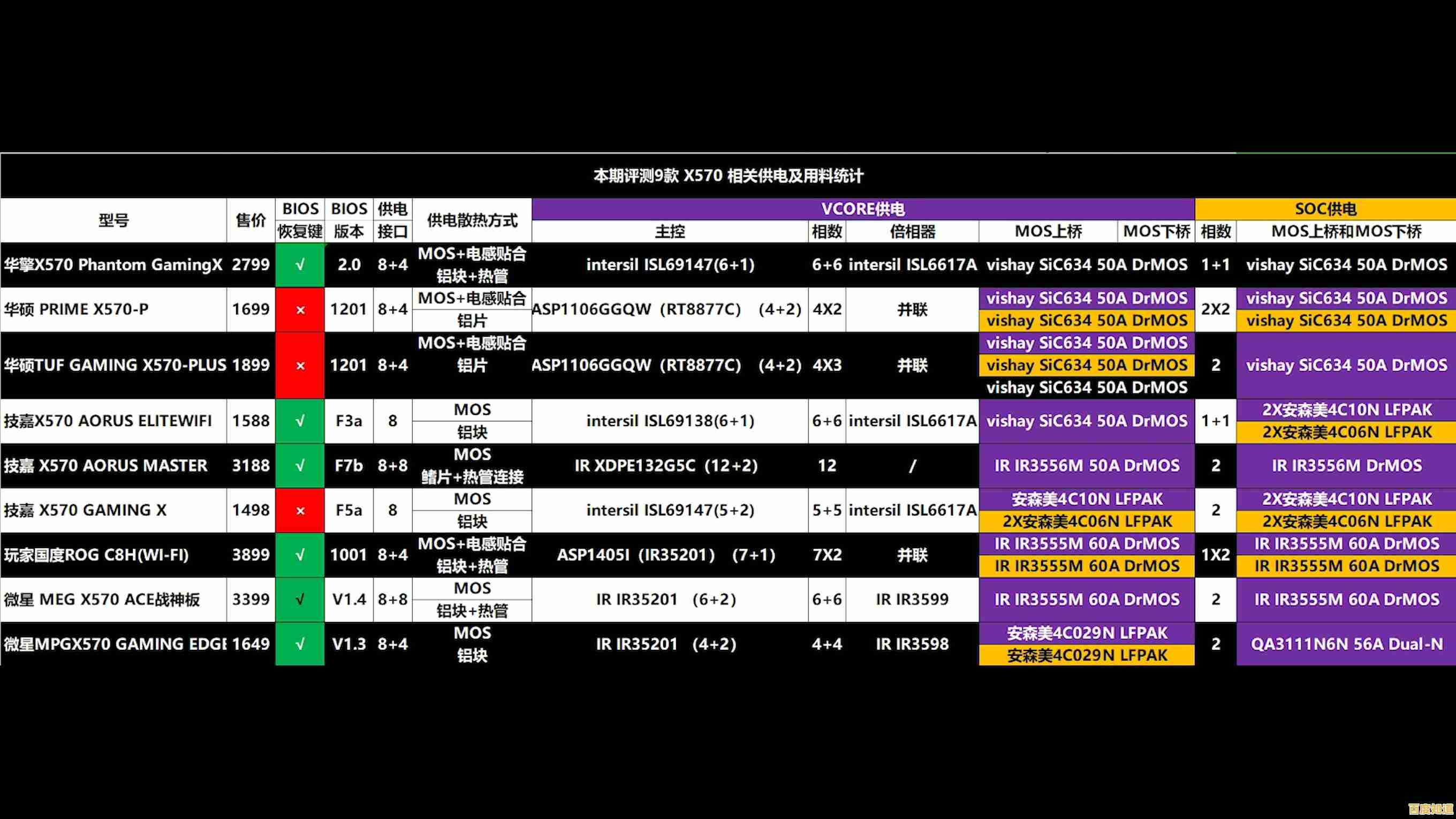 各品牌主板性能天梯图详解:从参数到实战,助你选对高性价比主板 各品牌主板性能天梯图详解:从参数到实战,助你选对高性价比主板
