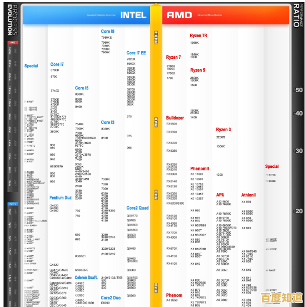 全面解读英特尔CPU天梯图:快速找到适合您的处理器型号 全面解读英特尔CPU天梯图:快速找到适合您的处理器型号