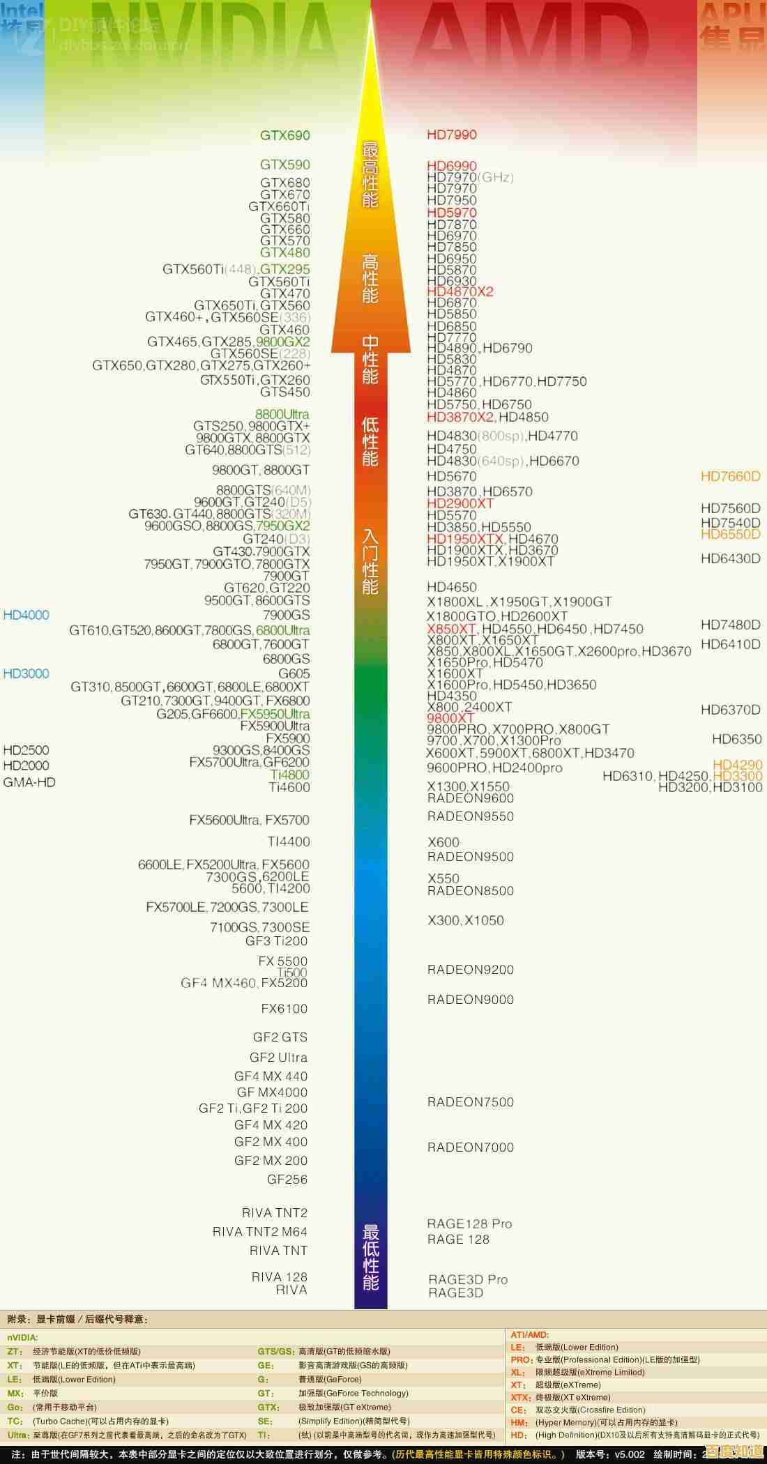 显卡天梯图2013版:深度评测当年热门显卡性能水平 显卡天梯图2013版:深度评测当年热门显卡性能水平