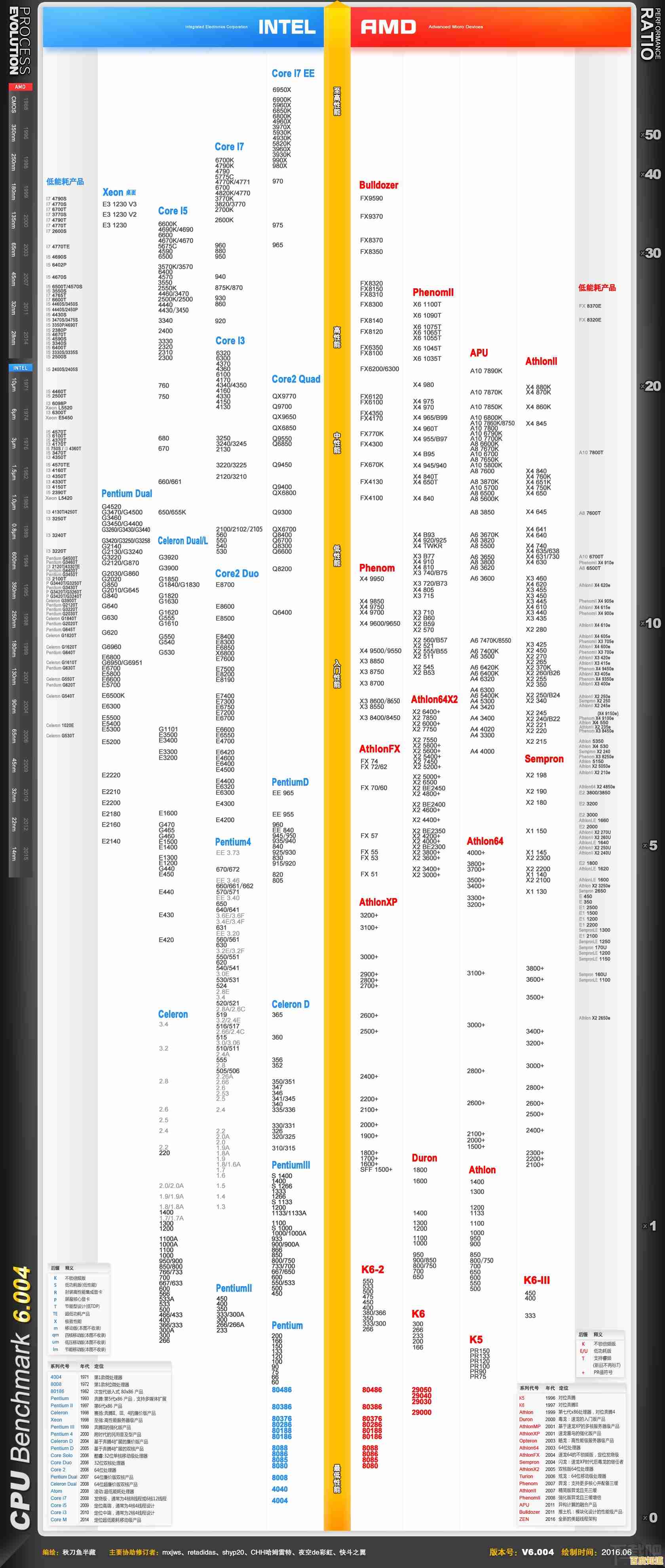 小虫核显天梯图揭秘:显卡性能排行榜背后的黑科技解析! 小虫核显天梯图揭秘:显卡性能排行榜背后的黑科技解析!