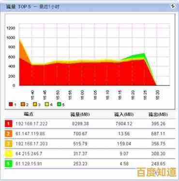 轻松排查网络问题:从入门到精通的ping测试方法与实用技巧