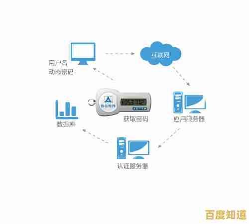 高效数据备份方案:全面加密存储您的移动设备内容,支持实时自动上传 高效数据备份方案:全面加密存储您的移动设备内容,支持实时自动上传