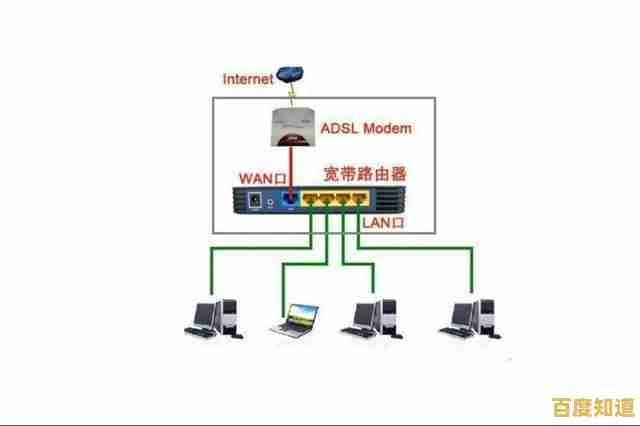 解决WAN口未连接问题:全面分析上网中断原因与安全操作提醒 解决WAN口未连接问题:全面分析上网中断原因与安全操作提醒