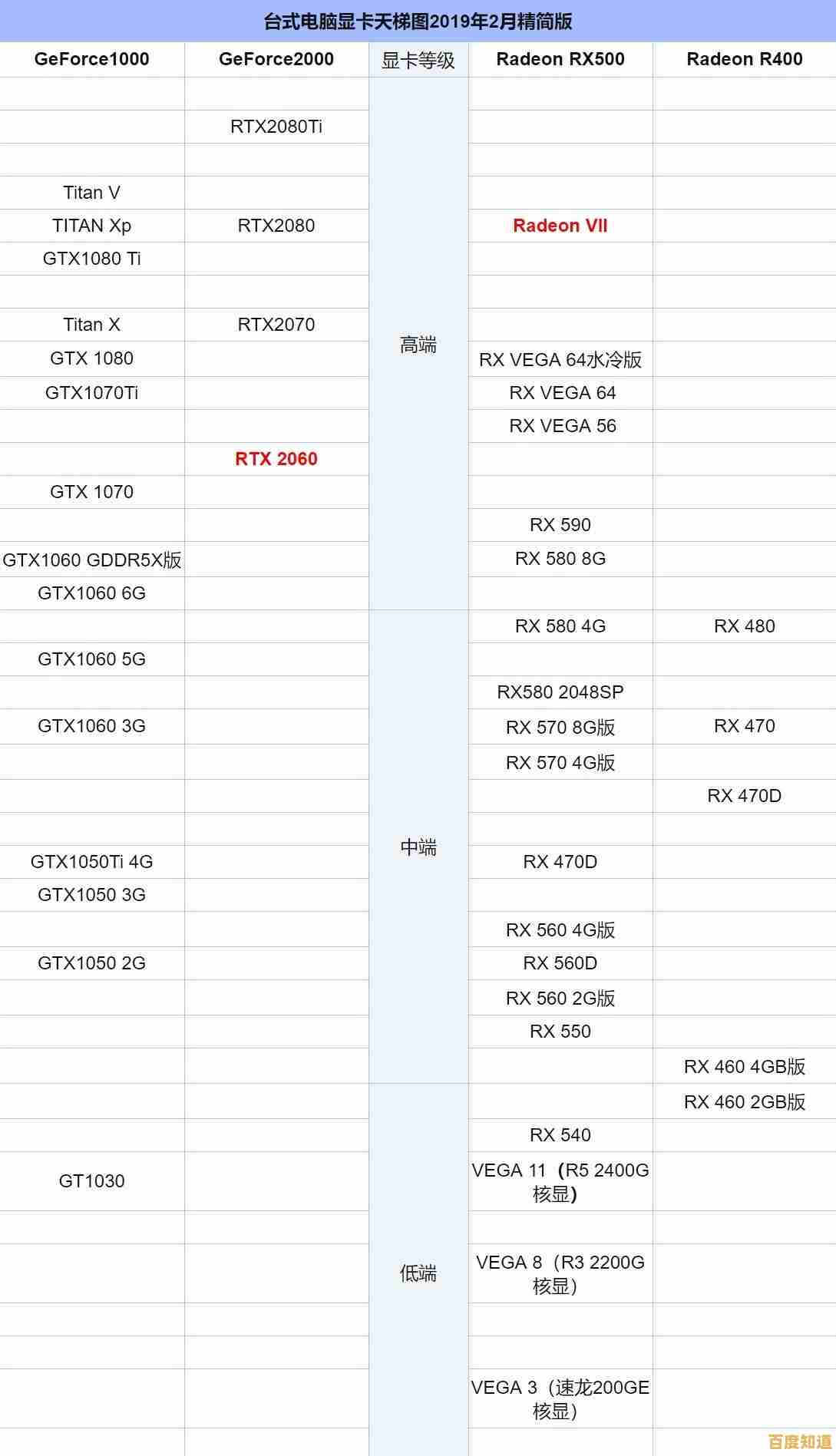 显示芯片天梯图全解析:主流品牌性能对比与选购指南 显示芯片天梯图全解析:主流品牌性能对比与选购指南