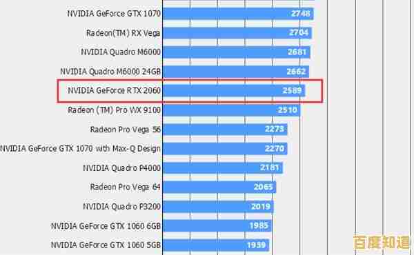 掌握显卡性能排行：解读天梯图的正确方法与实用技巧