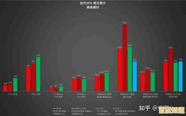 深度评测桌面级核显天梯图:基于性能数据,为您推荐最优图形处理方案 深度评测桌面级核显天梯图:基于性能数据,为您推荐最优图形处理方案