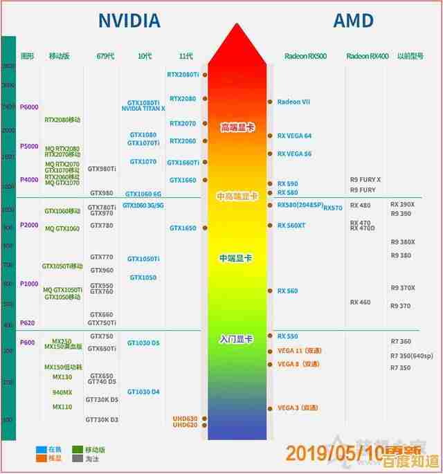 显卡性能天梯图：全面解析最新显卡排名与选购指南