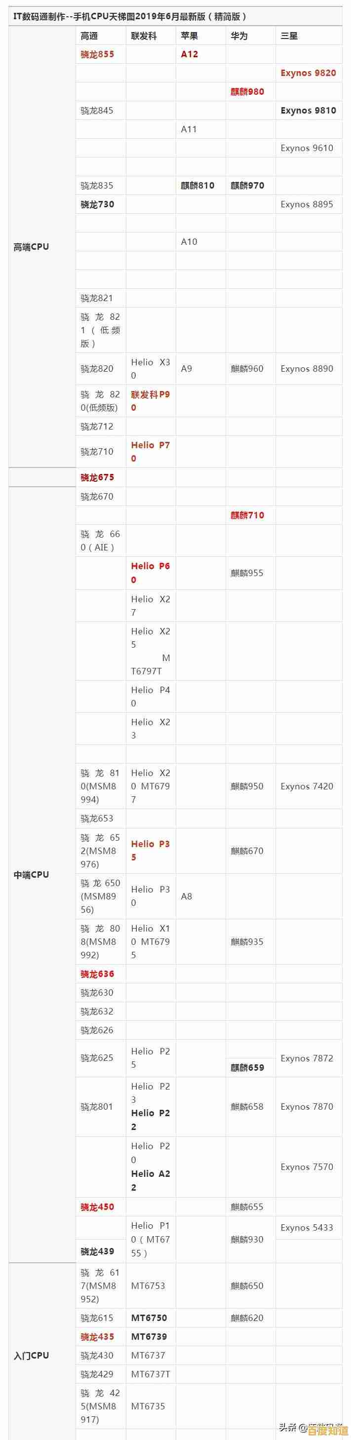 全面掌握电脑CPU性能:深度解读最新天梯图与芯片排行 全面掌握电脑CPU性能:深度解读最新天梯图与芯片排行