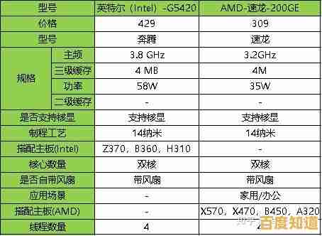 电脑CPU性能天梯及价格全解析:选购指南与热门型号盘点 电脑CPU性能天梯及价格全解析:选购指南与热门型号盘点