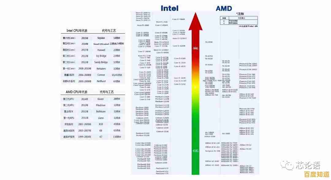 最新儿童手表芯片天梯图解析：让孩子高效学习与时间管理兼得！