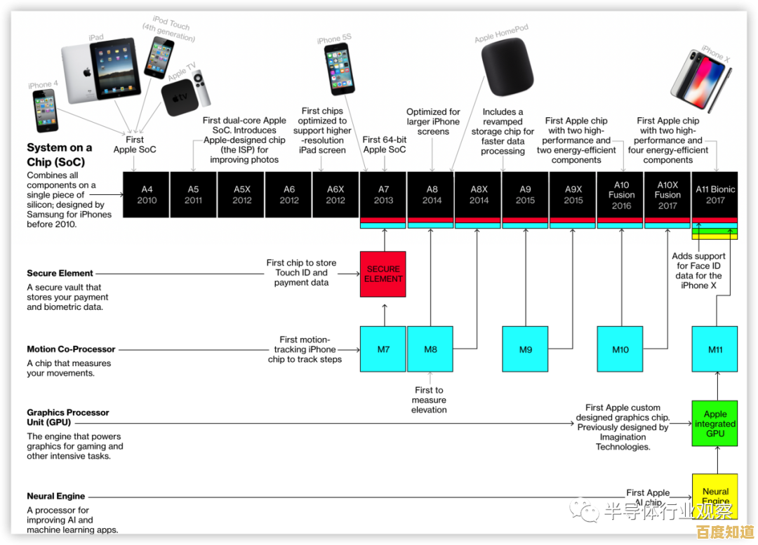最新儿童手表芯片天梯图解析：让孩子高效学习与时间管理兼得！