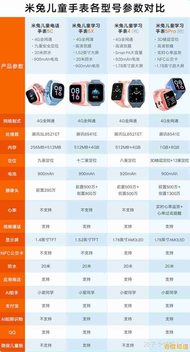 最新儿童手表芯片天梯图解析：让孩子高效学习与时间管理兼得！