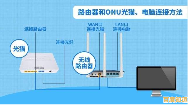 路由器密码重置指南:忘记密码后的快速恢复与安全设置方法 路由器密码重置指南:忘记密码后的快速恢复与安全设置方法