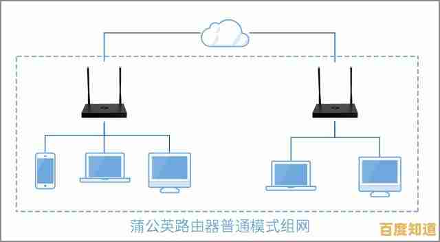 轻松掌握进入路由器设置界面的详细步骤与技巧 轻松掌握进入路由器设置界面的详细步骤与技巧