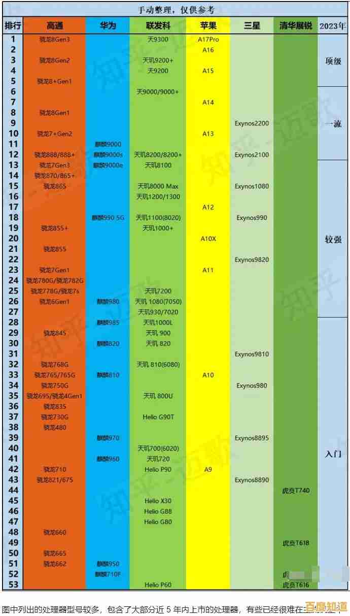 最新手机GPU天梯图发布:直观对比各型号图形性能,购机必备参考 最新手机GPU天梯图发布:直观对比各型号图形性能,购机必备参考