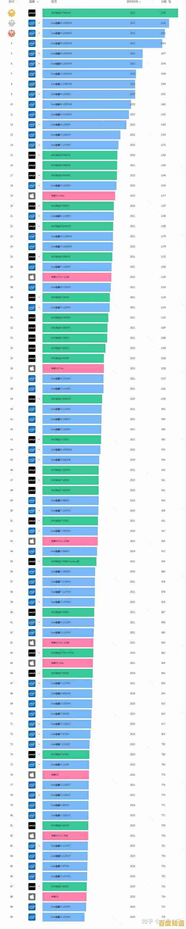 从英伟达天梯图看GPU行业格局:霸主权势如何炼成 从英伟达天梯图看GPU行业格局:霸主权势如何炼成