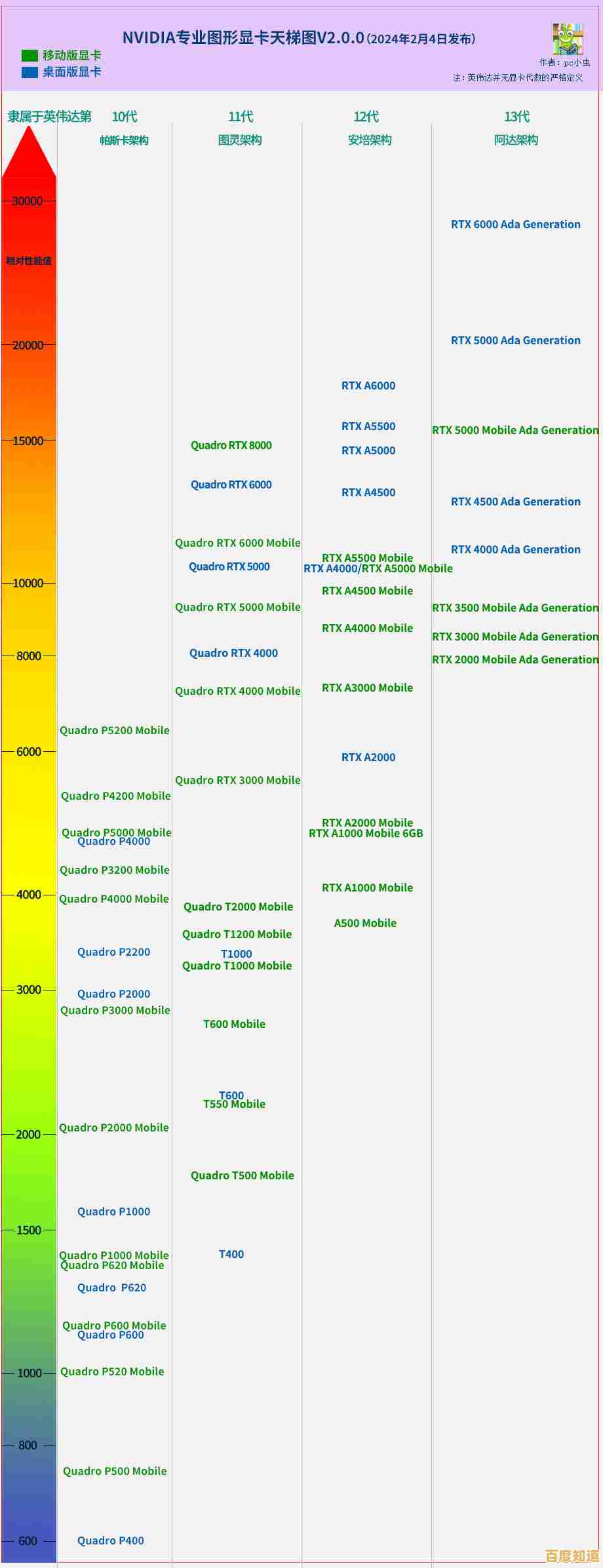 从英伟达天梯图看GPU行业格局:霸主权势如何炼成 从英伟达天梯图看GPU行业格局:霸主权势如何炼成