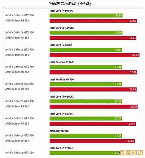 借助奔腾处理器天梯图,轻松比较性能差异,选对电脑不再纠结 借助奔腾处理器天梯图,轻松比较性能差异,选对电脑不再纠结