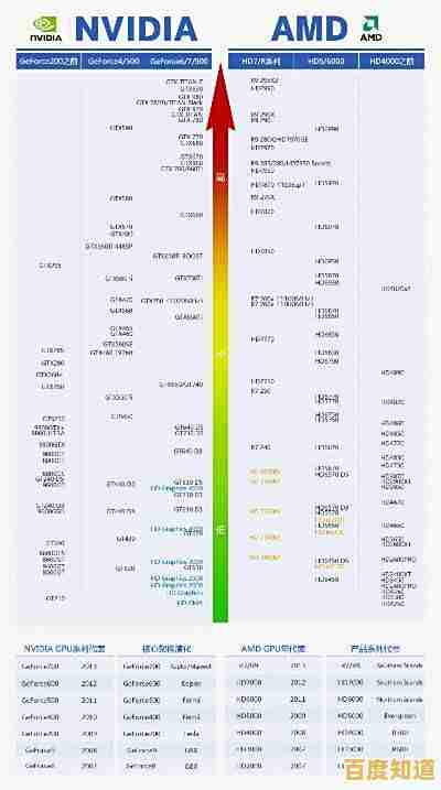 移动显卡性能终极排行:2023年笔记本显卡天梯图及深度解析 移动显卡性能终极排行:2023年笔记本显卡天梯图及深度解析