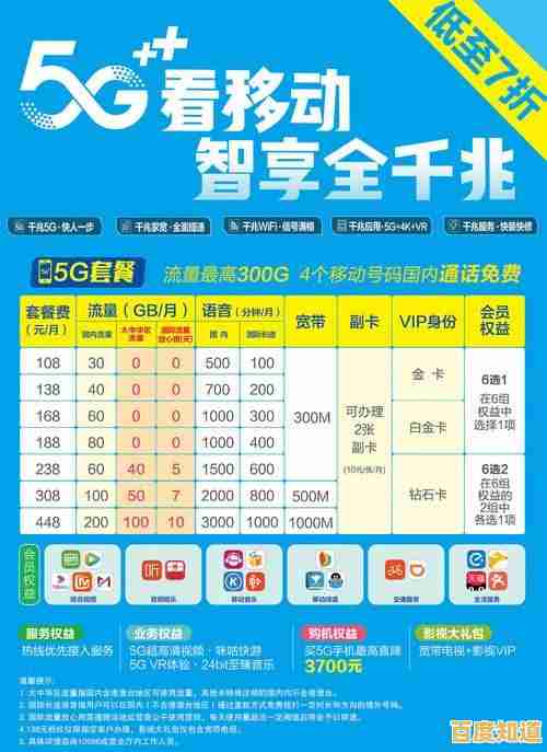 手机流量套餐升级:极速上网体验,让网络世界触手可及! 手机流量套餐升级:极速上网体验,让网络世界触手可及!