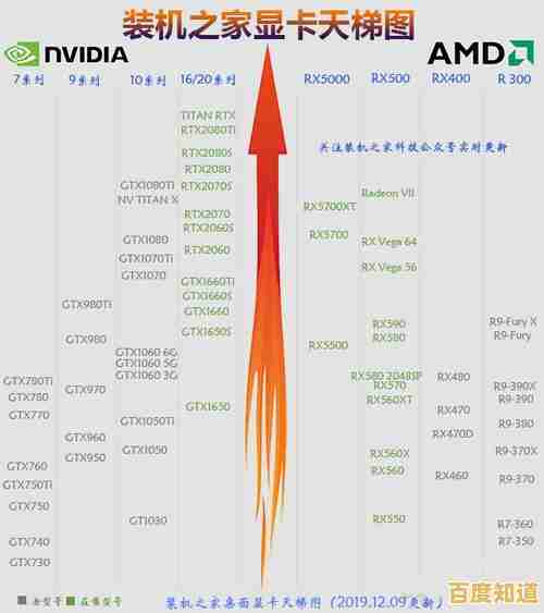 借助显卡天梯图挑选理想绘图工具,释放创意潜能与视觉表现力 借助显卡天梯图挑选理想绘图工具,释放创意潜能与视觉表现力