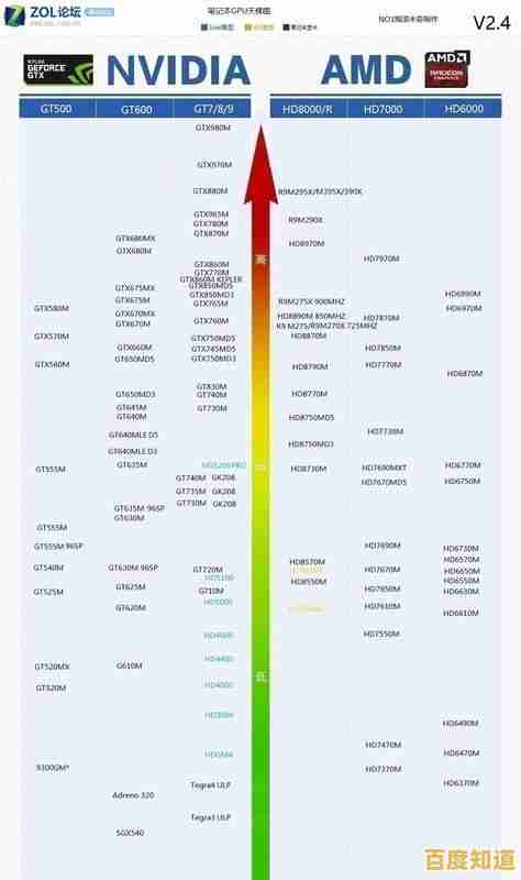 新一代移动平台性能天梯图发布：多维度解析芯片能效与跑分