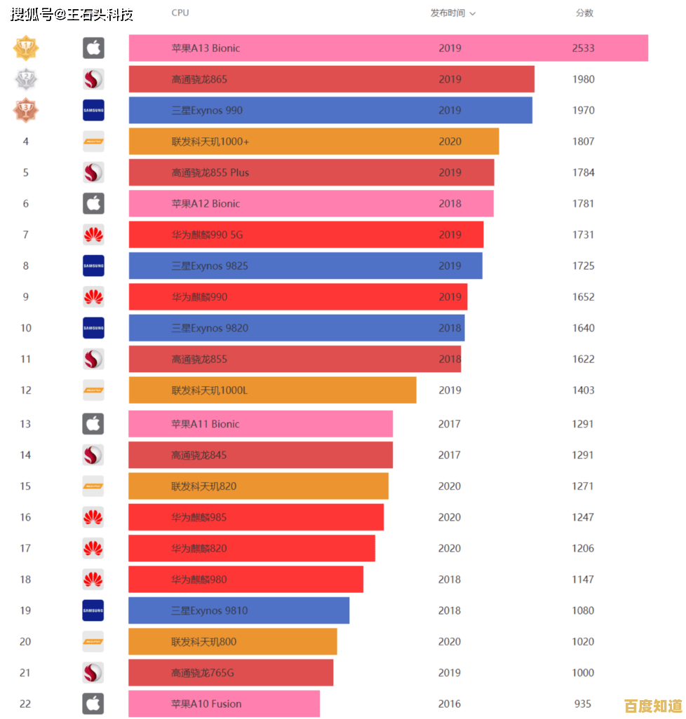CPU天梯图焦点：X3440芯片的强大算力与能效表现揭秘