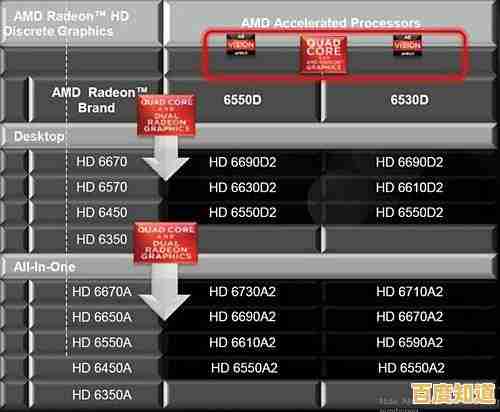 APU集成显卡性能天梯指南:从入门到高端,快速掌握选购技巧与对比数据 APU集成显卡性能天梯指南:从入门到高端,快速掌握选购技巧与对比数据