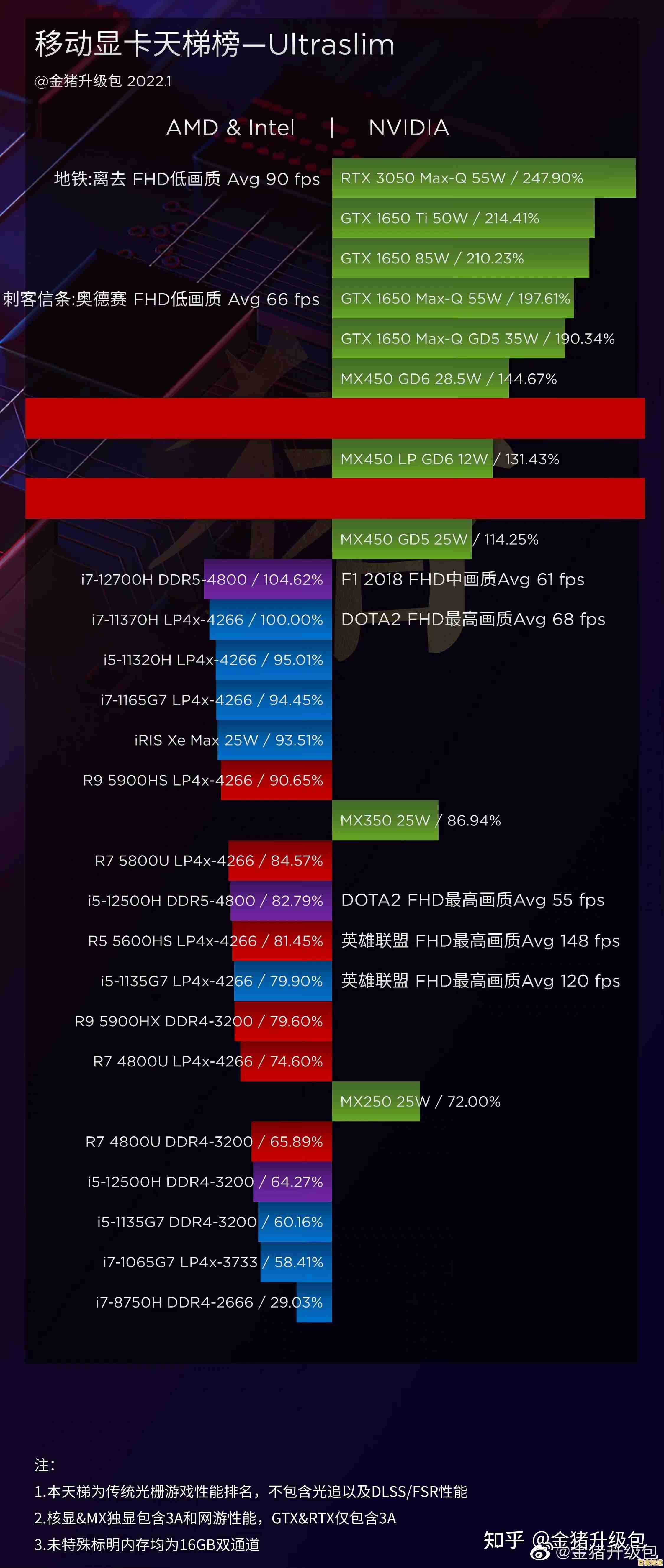 APU集成显卡性能天梯指南:从入门到高端,快速掌握选购技巧与对比数据 APU集成显卡性能天梯指南:从入门到高端,快速掌握选购技巧与对比数据