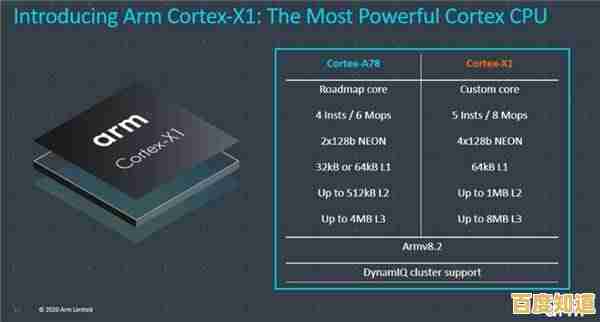 突破性能极限：全新架构CPU正式发布，重塑处理器行业标准