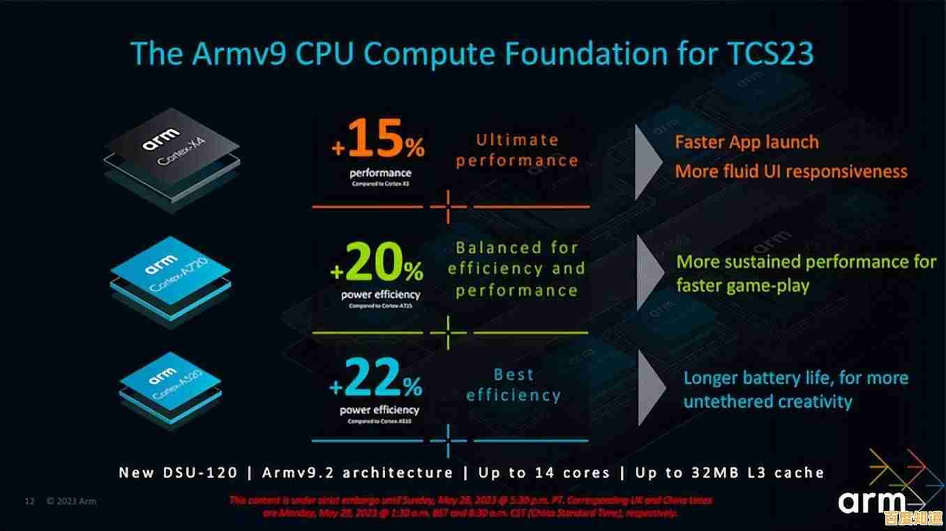 突破性能极限：全新架构CPU正式发布，重塑处理器行业标准