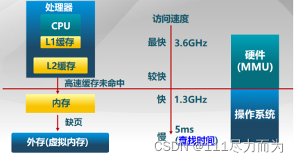 深入探讨物理内存管理对计算机整体效能的决定性影响 深入探讨物理内存管理对计算机整体效能的决定性影响