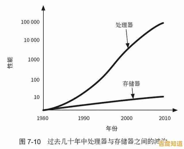 深入探讨物理内存管理对计算机整体效能的决定性影响 深入探讨物理内存管理对计算机整体效能的决定性影响