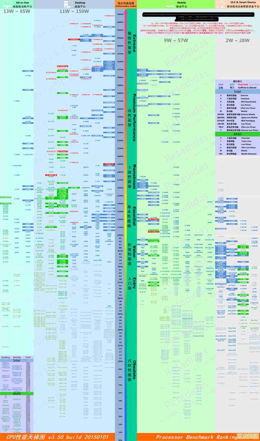 i5处理器天梯图高清版：性能深度评测与选购指南，帮你精准选择理想配置