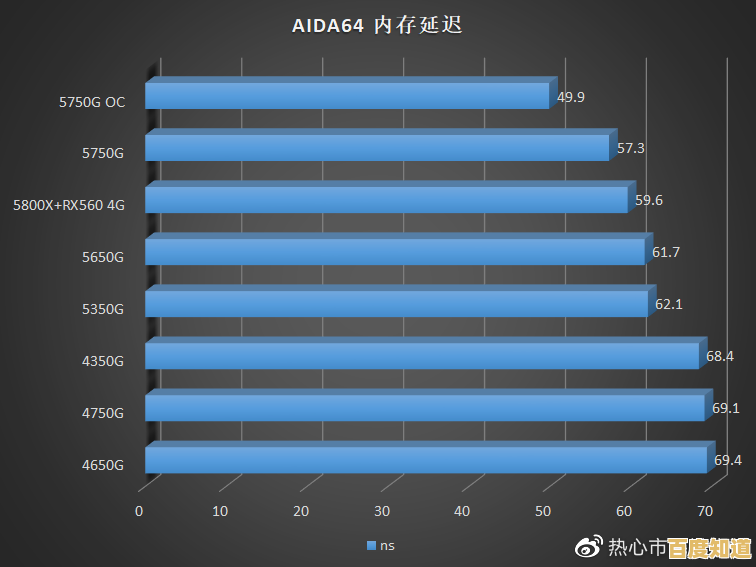 AMD Ryzen 5 CPU天梯指南:精准挑选高性能处理器的实用宝典 AMD Ryzen 5 CPU天梯指南:精准挑选高性能处理器的实用宝典