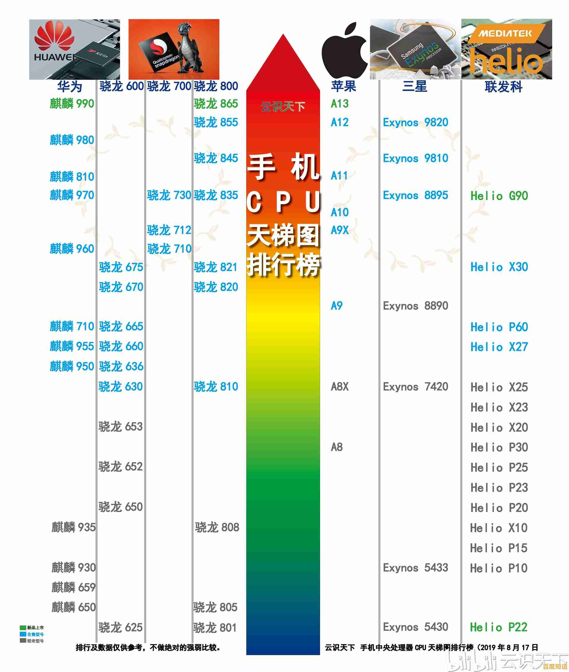 手机平板处理器性能天梯图:全面解析主流CPU排行与选购指南
