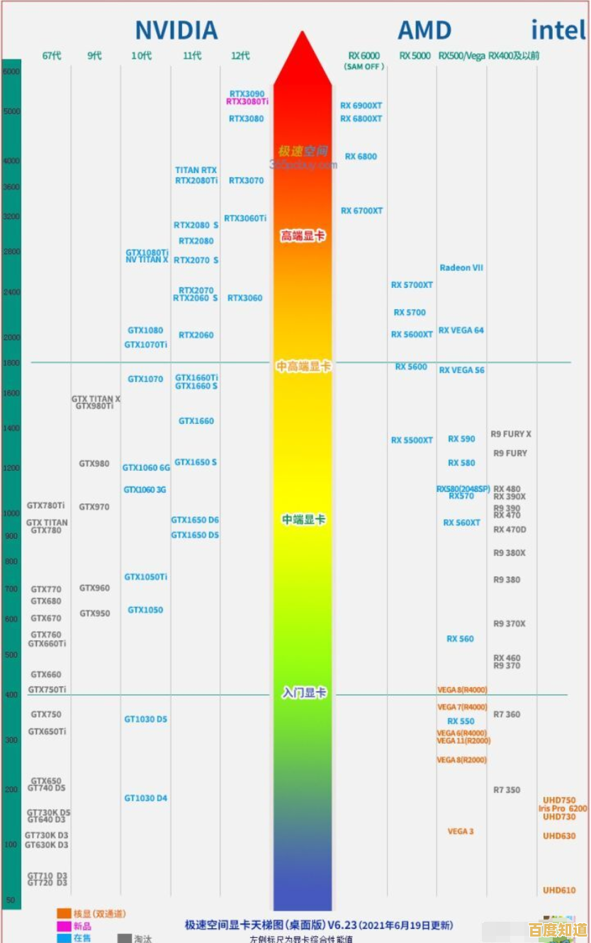 电脑硬盘全面排行与推荐:2021天梯图解析,轻松找到最适合你的存储方案! 电脑硬盘全面排行与推荐:2021天梯图解析,轻松找到最适合你的存储方案!