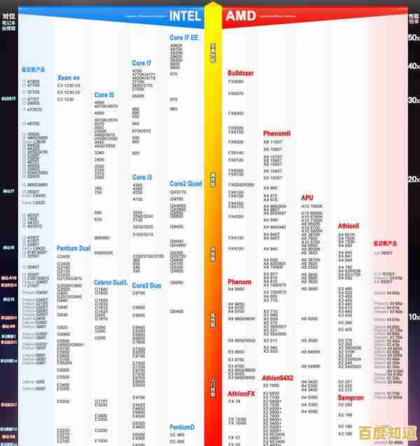 电脑硬盘全面排行与推荐:2021天梯图解析,轻松找到最适合你的存储方案! 电脑硬盘全面排行与推荐:2021天梯图解析,轻松找到最适合你的存储方案!