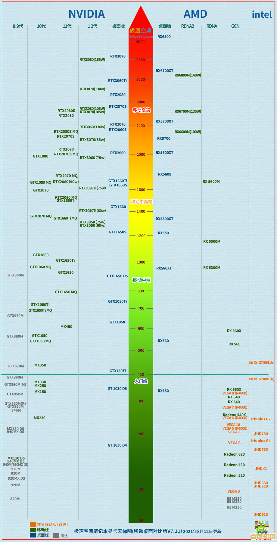 2023年DDR3内存条性能排行榜全新发布,速来查看天梯图! 2023年DDR3内存条性能排行榜全新发布,速来查看天梯图!