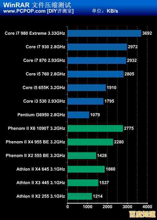 探索2010年CPU天梯图：见证处理器性能与架构创新的辉煌交汇