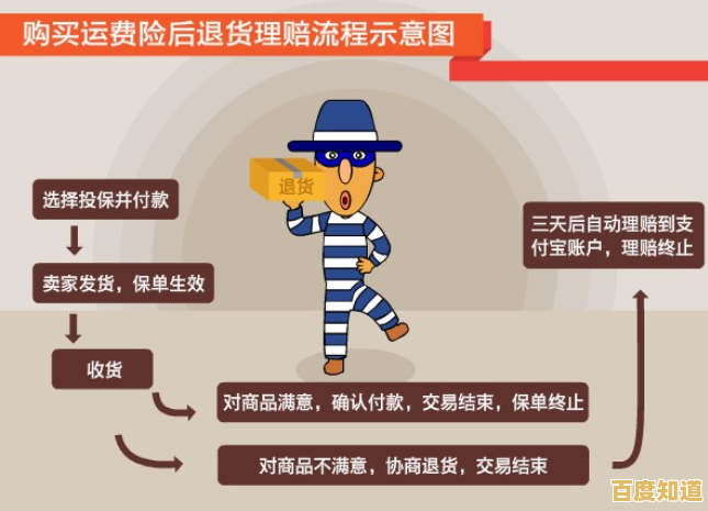 淘宝高效退货小窍门:省心处理售后问题,保障购物权益 淘宝高效退货小窍门:省心处理售后问题,保障购物权益