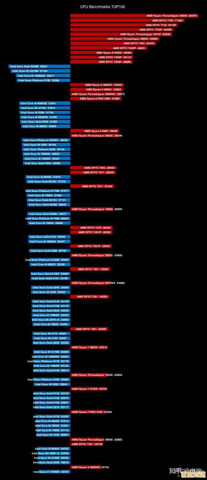 哈苏相机天梯图：助你攀登摄影艺术高峰的权威指引