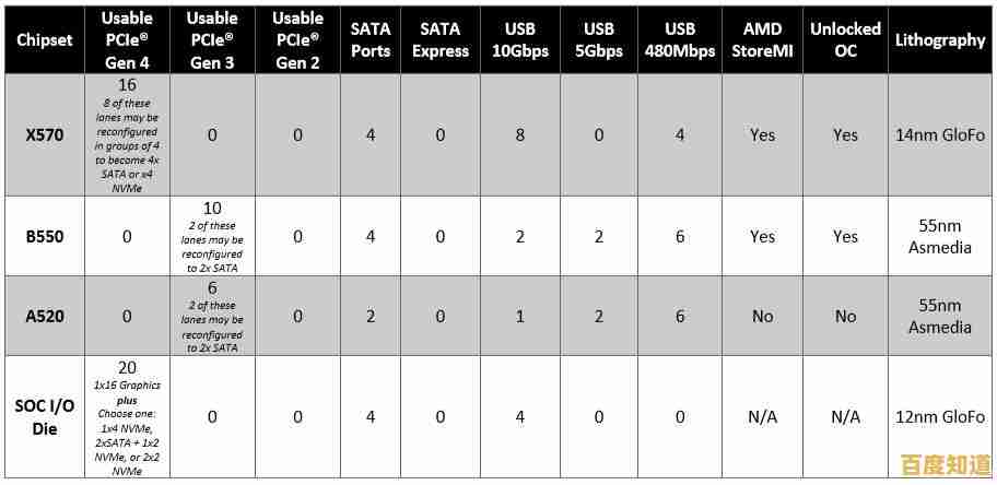 2017年处理器性能天梯图发布：深度评测主流芯片排行与技术亮点
