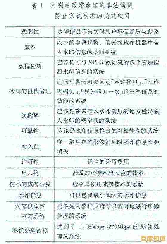 水印技术全解析:了解其定义与应用场景 水印技术全解析:了解其定义与应用场景