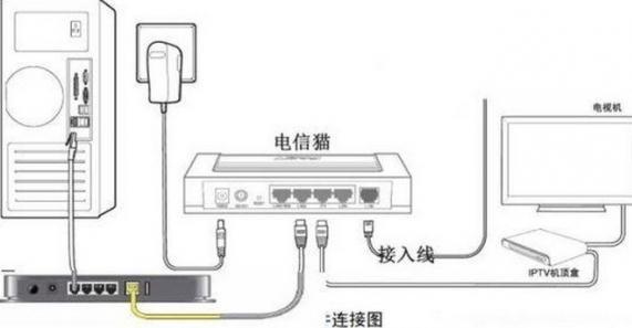 掌握路由器IP地址查找技巧及配置设置要点